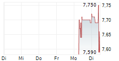 PETROS PETROPOULOS SA 5-Tage-Chart