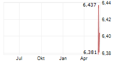 PEXA GROUP LIMITED Chart 1 Jahr