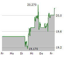 PFIZER INC Chart 1 Jahr