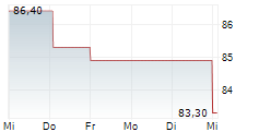 PHARMANUTRA SPA 5-Tage-Chart