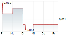 PHAROL SGPS SA 5-Tage-Chart