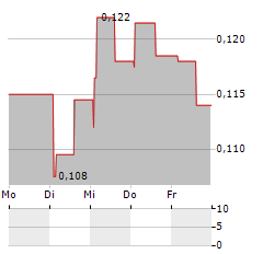 PHASE HOLOGRAPHIC IMAGING PHI Aktie 5-Tage-Chart