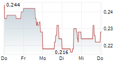 PHENOM RESOURCES CORP 5-Tage-Chart