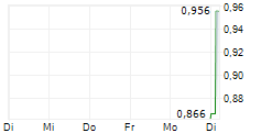 PHILLIP SECURITIES PTE LTD 5-Tage-Chart