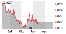 PHOENIX MEDIA INVESTMENT HOLDINGS LTD Chart 1 Jahr