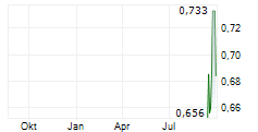 PHOENIX METALS CORP Chart 1 Jahr