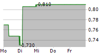 PHOTON ENERGY NV 5-Tage-Chart