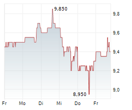 PHREESIA INC Chart 1 Jahr