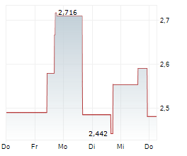 PHUNWARE INC Chart 1 Jahr