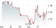PHUNWARE INC 5-Tage-Chart PHUNWARE INC 5-Tage-Chart