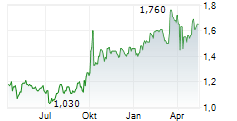 PICC PROPERTY AND CASUALTY CO LTD Chart 1 Jahr