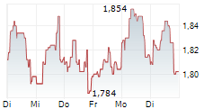 PIERRE & VACANCES SA 5-Tage-Chart