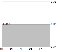 PINEAPPLE FINANCIAL INC Chart 1 Jahr