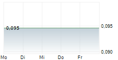 PINEAPPLE FINANCIAL INC 5-Tage-Chart