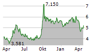 PING AN INSURANCE GROUP CO OF CHINA LTD Chart 1 Jahr