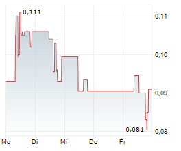 PINNACLE SILVER AND GOLD CORP Chart 1 Jahr PINNACLE SILVER AND GOLD CORP Chart 1 Jahr