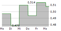 PION GROUP AB 5-Tage-Chart