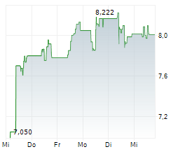 PIRAEUS BANK SA Chart 1 Jahr