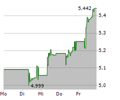 PIRELLI & C SPA Chart 1 Jahr