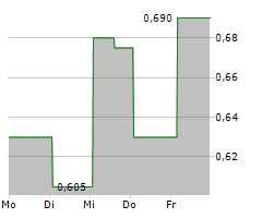 PIVOTREE INC Chart 1 Jahr