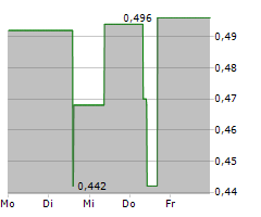 PIXELWORKS INC Chart 1 Jahr