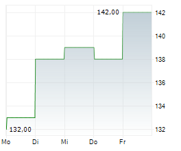 PJT PARTNERS INC Chart 1 Jahr