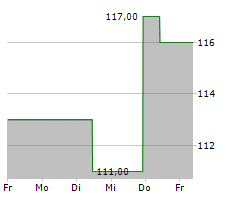 PJT PARTNERS INC Chart 1 Jahr