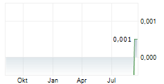 PLANET BASED FOODS GLOBAL INC Chart 1 Jahr