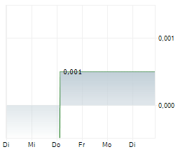 PLANET BASED FOODS GLOBAL INC Chart 1 Jahr