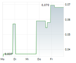 PLANET GREEN METALS INC Chart 1 Jahr
