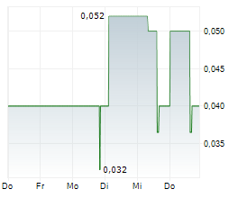 PLANET GREEN METALS INC Chart 1 Jahr