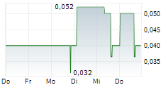PLANET GREEN METALS INC 5-Tage-Chart