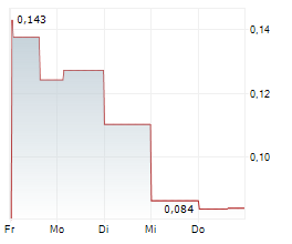 PLANET VENTURES INC Chart 1 Jahr