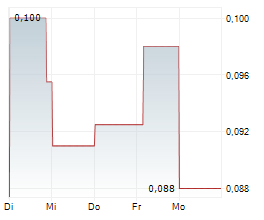 PLANET VENTURES INC Chart 1 Jahr