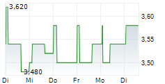 PLANETEL SPA 5-Tage-Chart