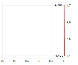 PLANT ADVANCED TECHNOLOGIES PAT Chart 1 Jahr