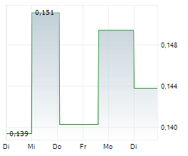 PLATAURO METALS CORP Chart 1 Jahr PLATAURO METALS CORP Chart 1 Jahr