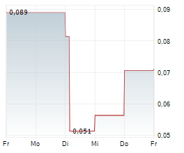 PLATAURO METALS CORP Chart 1 Jahr