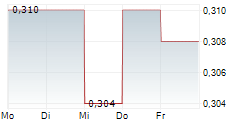 PLATINUM ASSET MANAGEMENT LIMITED 5-Tage-Chart