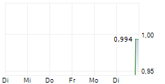 PLAYBOY INC 5-Tage-Chart