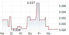 PLAYFAIR MINING LTD 5-Tage-Chart