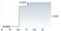 PLC RESOURCES LIMITED 5-Tage-Chart