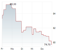 PLEJD AB Chart 1 Jahr