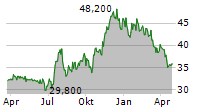 PLUMAS BANCORP Chart 1 Jahr