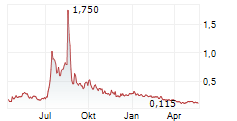 PLURILOCK SECURITY INC Chart 1 Jahr