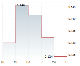 PLURILOCK SECURITY INC Chart 1 Jahr