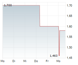 POB AG Chart 1 Jahr