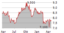 POLA ORBIS HOLDINGS INC Chart 1 Jahr