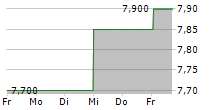 POLA ORBIS HOLDINGS INC 5-Tage-Chart