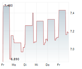 POLARIS RENEWABLE ENERGY INC Chart 1 Jahr